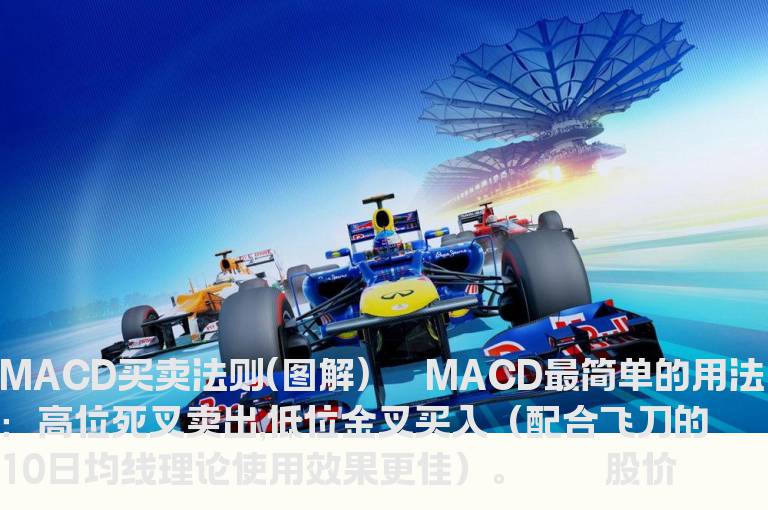 MACD买卖法则(图解)