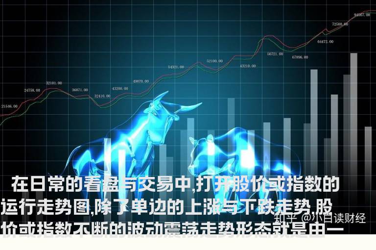 一、 K量三态分析方法中,股价或指数走势形态变化(1)