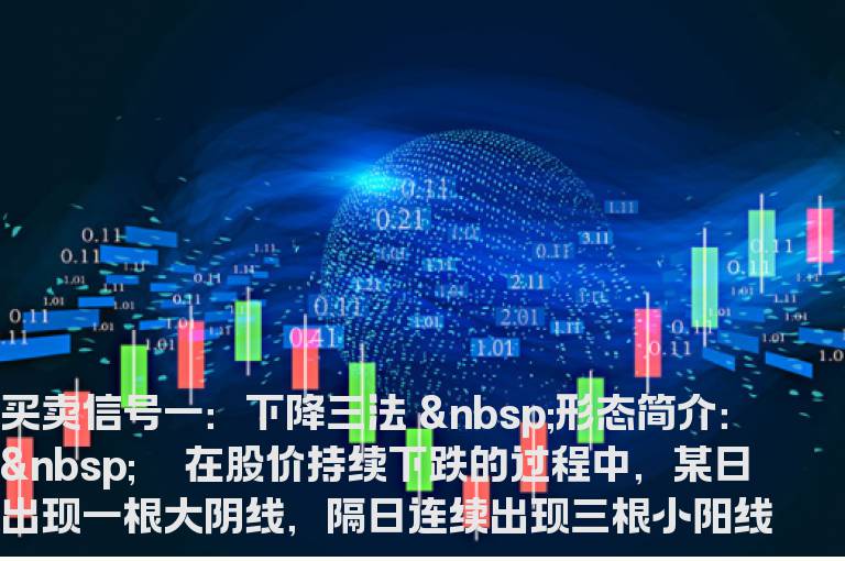 出现这四种买卖信号按此操作，一买就涨，一卖就跌