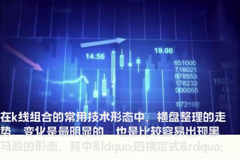 四横定式”K线形态 是很强势的牛股信号