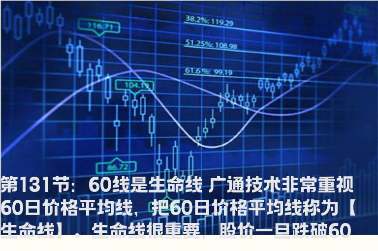 新生300天图解教程 第131节：60线是生命线