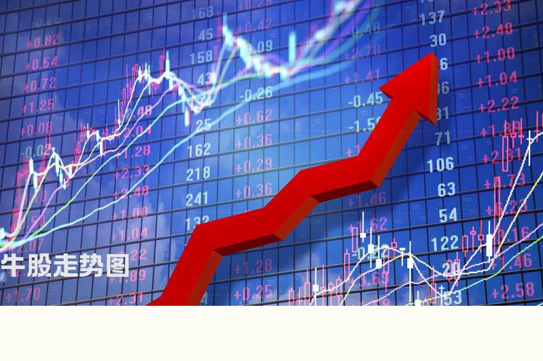 牛股走势图
