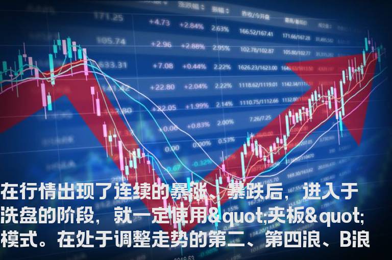 短线获利模式之“夹板”模式