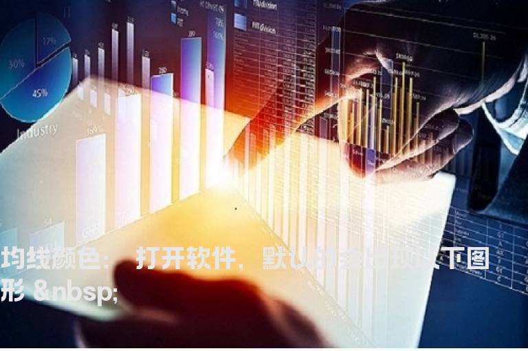 五、均线颜色—均线入门