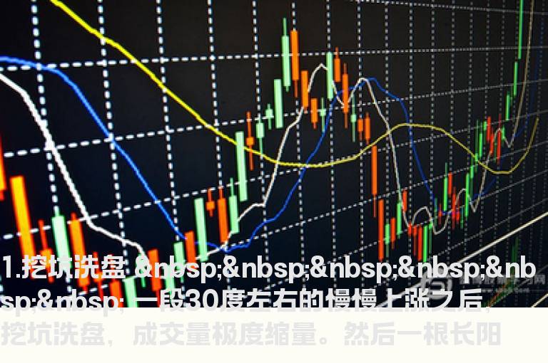 强势股洗盘的七种K线图