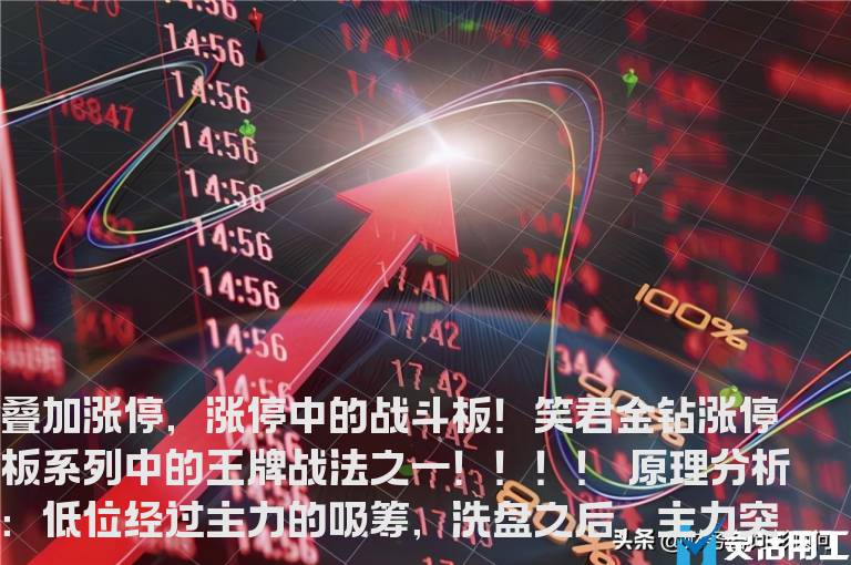 笑君专做强势股形态分析之三－－-叠加涨停