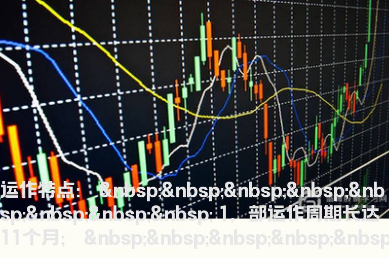 经典飙股形态细解(二)