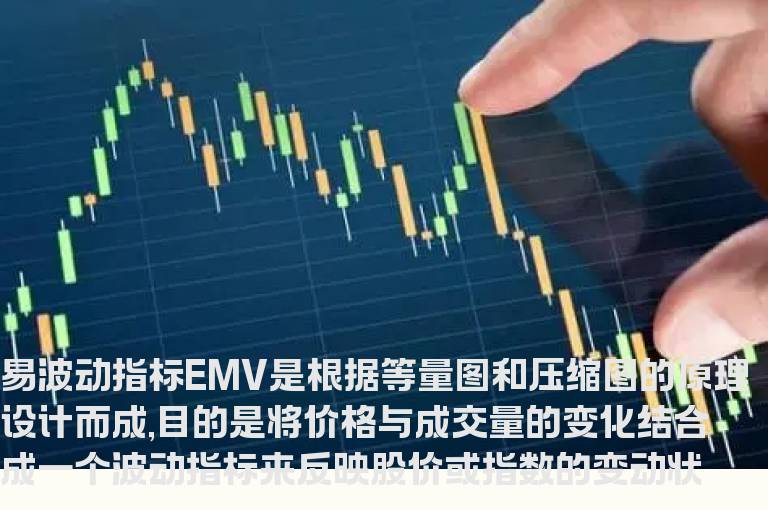 敏感反映成交量的EMV