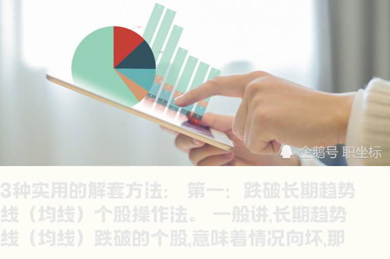 3种实用的解套方法(图解)