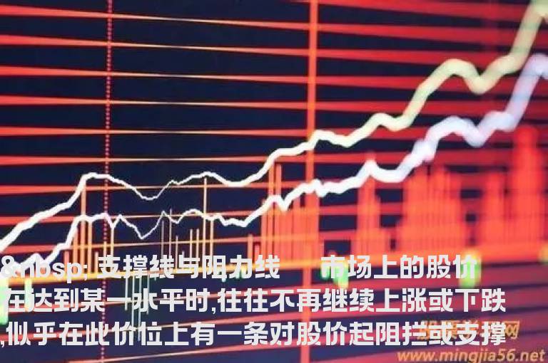 K线入门图解教程--支撑线与阻力线