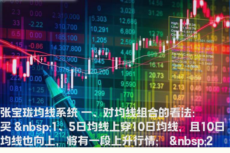 张宝珑均线系统