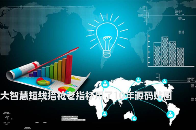 大智慧短线猎枪老指标用了10年源码贴图