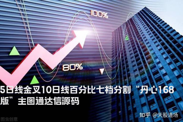 5日线金叉10日线百分比七档分割“丹心168版”主图通达信源码