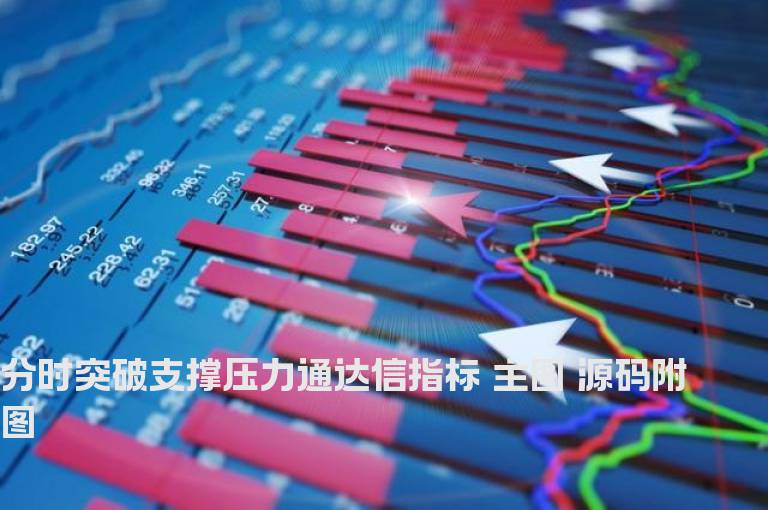 分时突破支撑压力通达信指标 主图 源码附图