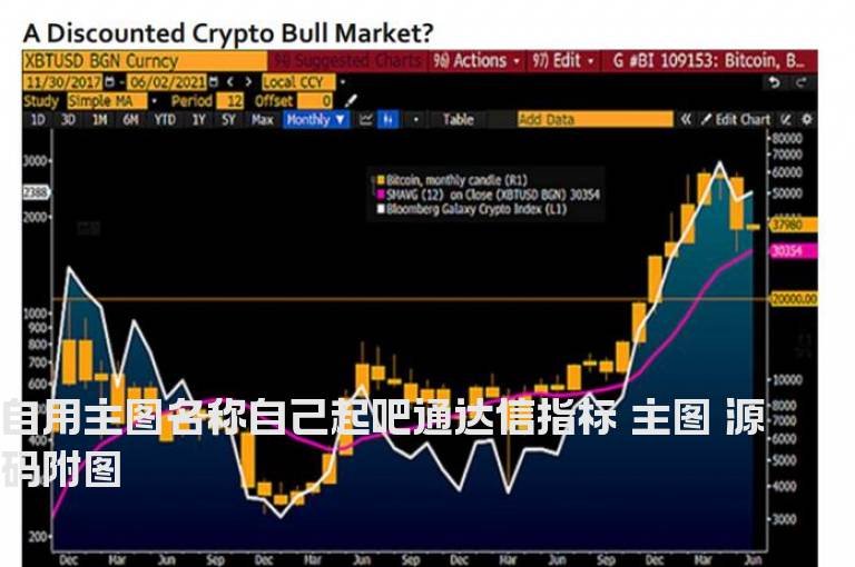 自用主图名称自己起吧通达信指标 主图 源码附图