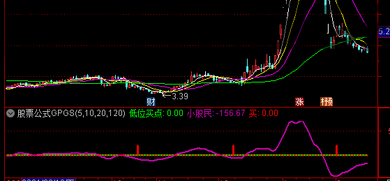 通达信低位很准副图指标选股公式精选