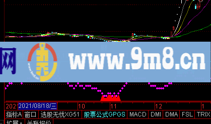 通达信市场心理威廉波段副图指标选股公式精选