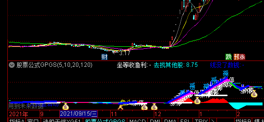 通达信波段主图指标选股公式精选