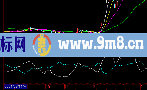 通达信最好的资金线指标选股公式精选