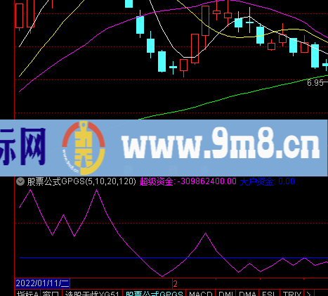 通达信比较准的分时卖出点提示副图指标选股公式精选