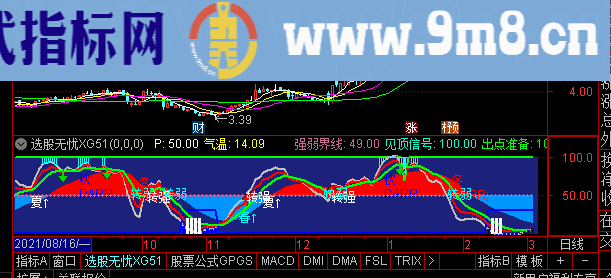 通达信财富地图副图,说明指标选股公式精选