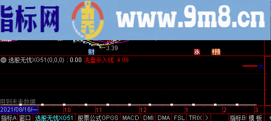 通达信洗盘杀入线主图指标选股公式精选