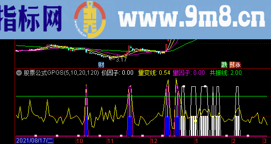 通达信价量共振副图指标选股公式精选