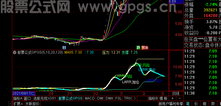 通达信加仓减仓主图+指标选股公式精选