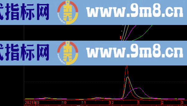 通达信三线先知副图指标选股公式精选