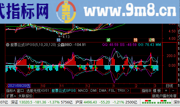 通达信BBD趋势副图指标选股公式精选