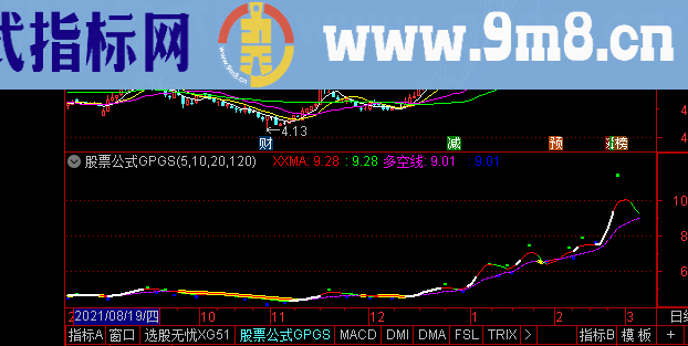 通达信主图买卖指标选股公式精选