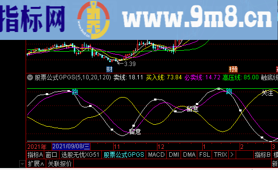 通达信买卖提示副图指标选股公式精选