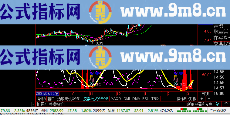 通达信物极必反黄金坑副图、及黄金坑指标选股公式精选