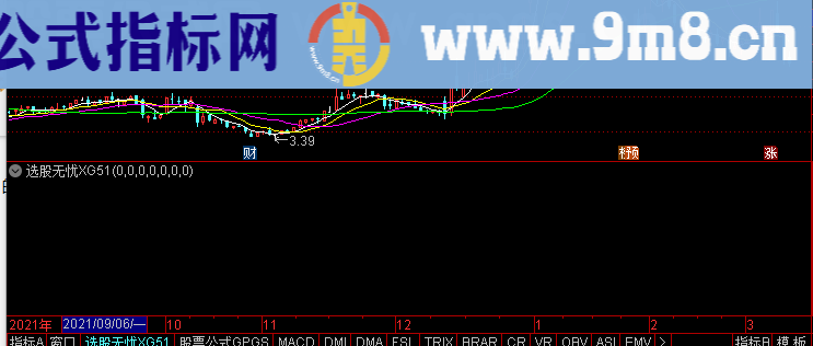 通达信价振线副图指标选股公式精选