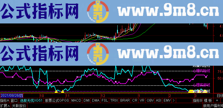 通达信再一次优化《市场心理》和《威廉波段》（副图贴图简单说明）指标选股公式精选