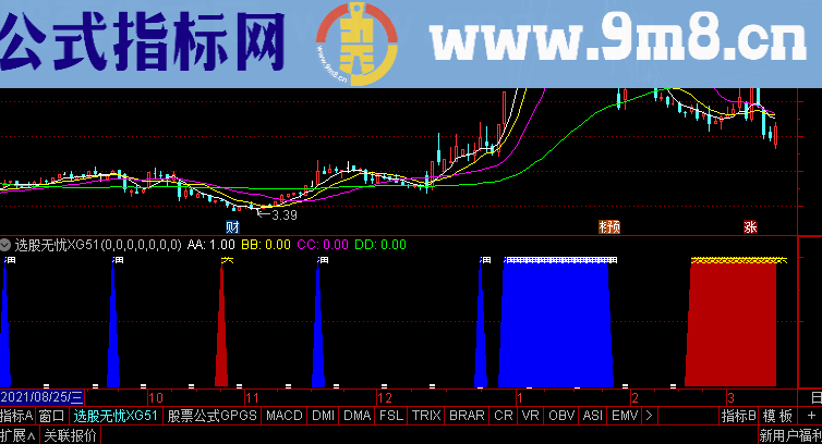 通达信大音若希震荡市中的高低点买卖法副图、战法、提示说明指标选股公式精选