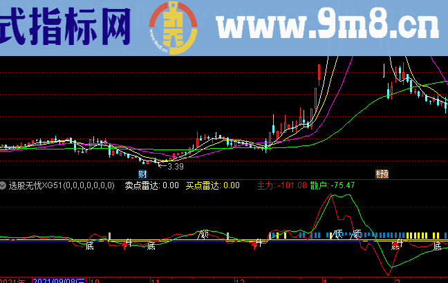 通达信主力雷达判断顶底的好副图指标选股公式精选