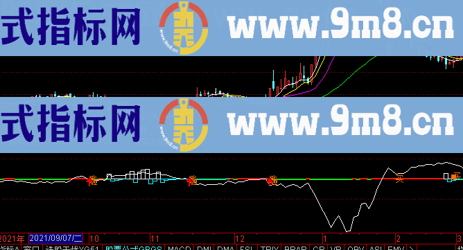 通达信蒲蓝士珍藏找上现主力主图指标选股公式精选