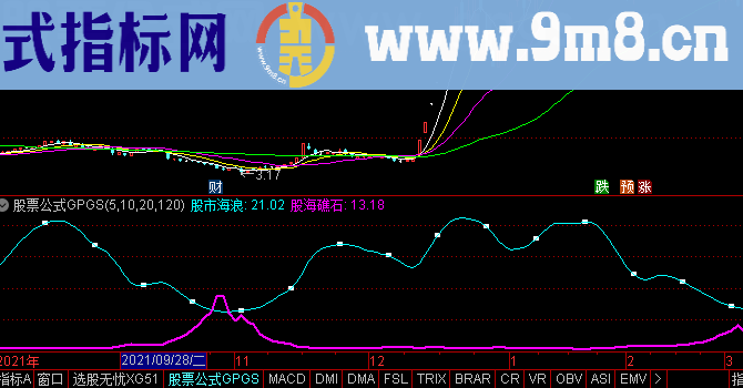 通达信海底礁石副图，思路指标选股公式精选