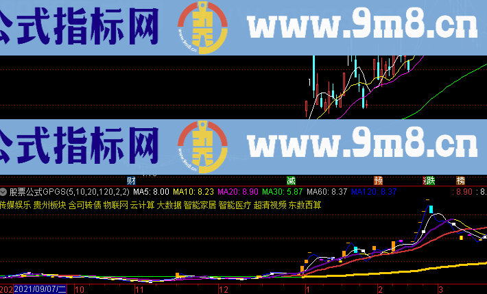 通达信自用均线,看懂就悟出道理,多看识别天机!主图指标选股公式精选