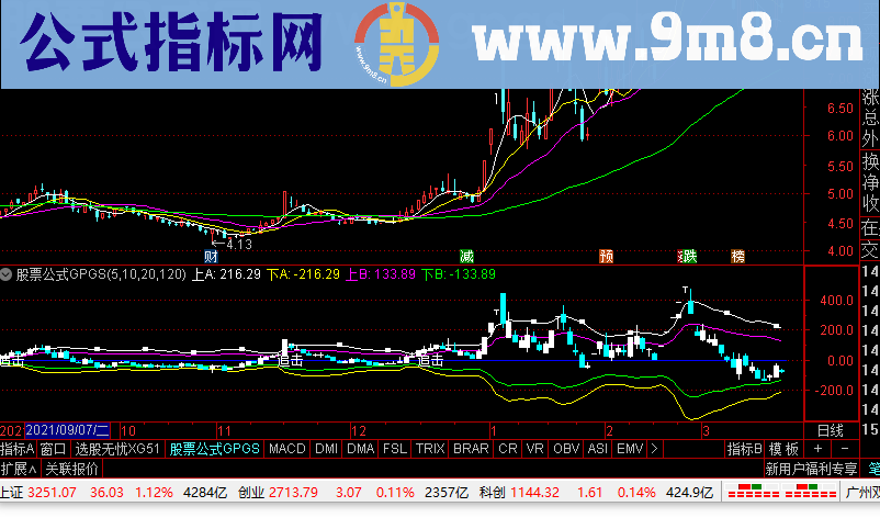 通达信精品BOLL副图指标选股公式精选