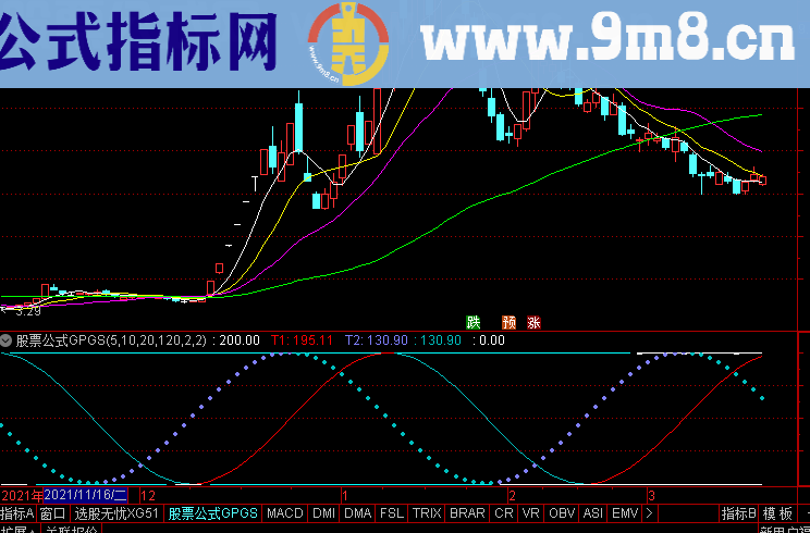 通达信副图螺旋法则指标选股公式精选