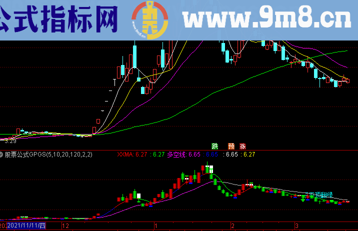 通达信操盘宝塔主图指标选股公式精选