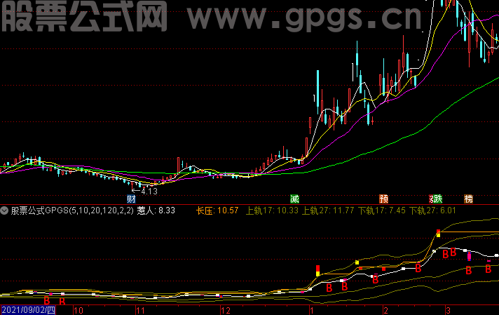 通达信黄买蓝卖主图指标选股公式精选