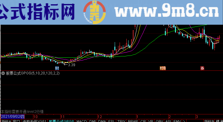 通达信综合资金分析VOL主副图指标选股公式精选