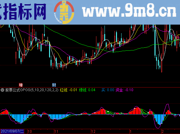 同花顺主升浪抓涨停(主图）指标选股公式精选