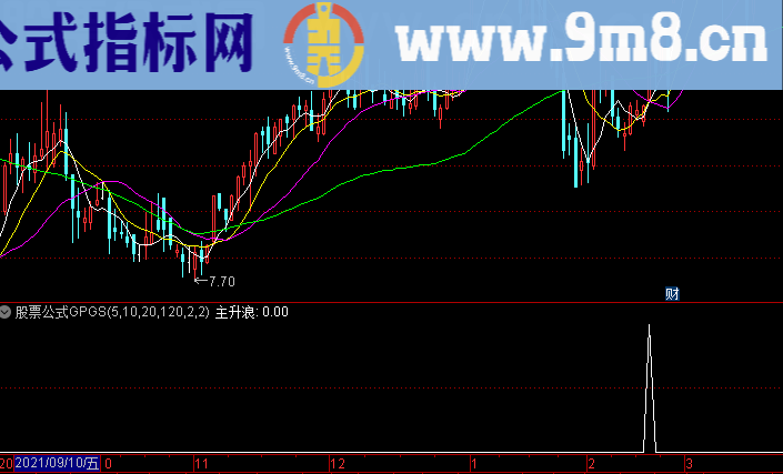 通达信主升浪中短线操作副图/预警指标选股公式精选