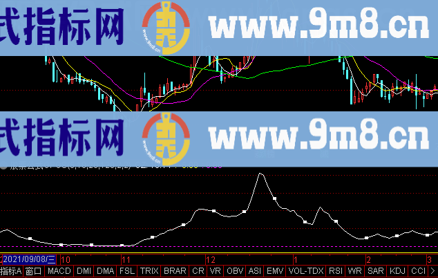 通达信戴维波谷副图公指标选股公式精选