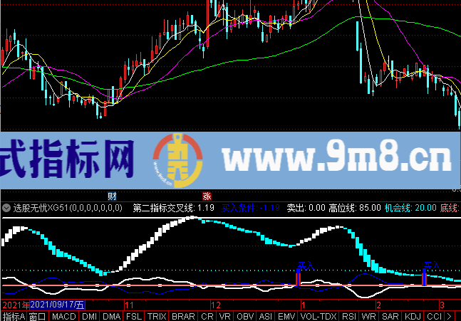 通达信波段买入机会副图指标选股公式精选