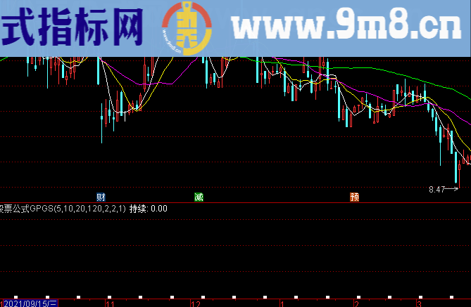 通达信启明星抄底副图波段操作大满贯指标选股公式精选